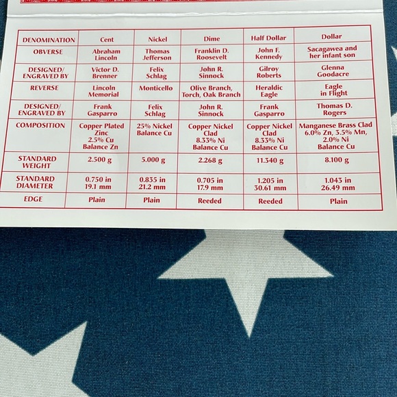 U.S. Mint 2002 Uncirculated Coin Set - Picture 5 of 6